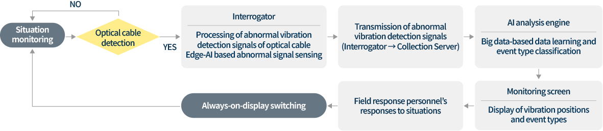 Real-time Monitoring Algorithm images