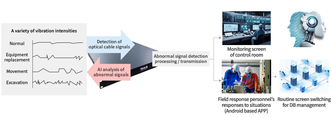 ﻿Identifying event types through analysis of abnormal signals images