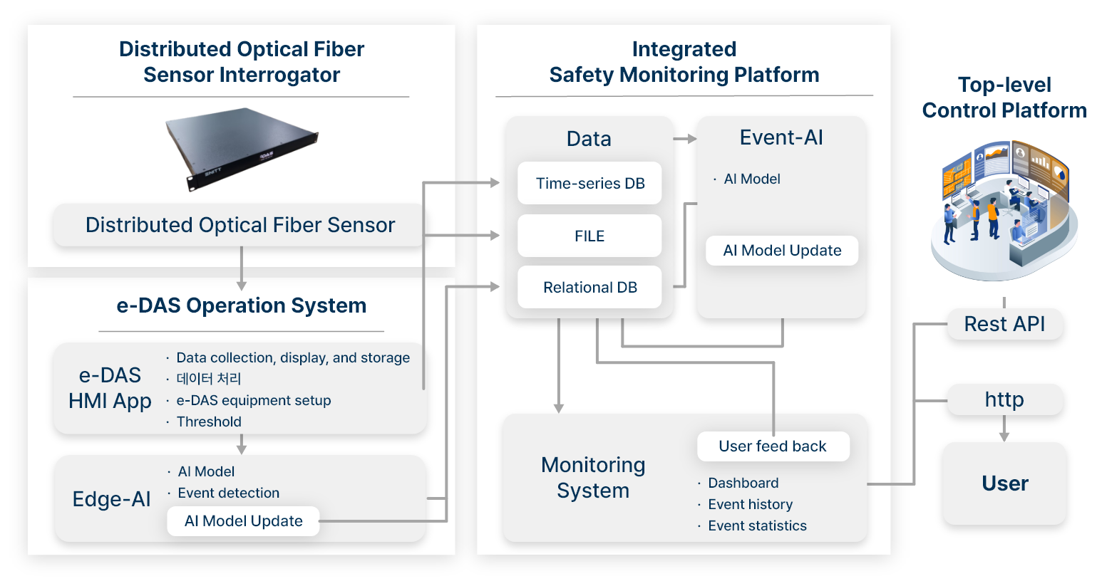 Internal Network images